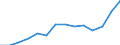 Geschlecht: Insgesamt / Altersklasse: Insgesamt / Internationale Standardklassifikation des Bildungswesens (ISCED 1997): Post-sekundäre, nicht-tertiäre Stufe (Stufe 4) / Maßeinheit: Anzahl / Geopolitische Meldeeinheit: Litauen
