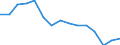 Geschlecht: Insgesamt / Altersklasse: Insgesamt / Internationale Standardklassifikation des Bildungswesens (ISCED 1997): Post-sekundäre, nicht-tertiäre Stufe (Stufe 4) / Maßeinheit: Anzahl / Geopolitische Meldeeinheit: Ungarn