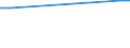 Geschlecht: Insgesamt / Altersklasse: Insgesamt / Internationale Standardklassifikation des Bildungswesens (ISCED 1997): Post-sekundäre, nicht-tertiäre Stufe (Stufe 4) / Maßeinheit: Anzahl / Geopolitische Meldeeinheit: Österreich