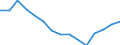 Geschlecht: Insgesamt / Altersklasse: Insgesamt / Internationale Standardklassifikation des Bildungswesens (ISCED 1997): Post-sekundäre, nicht-tertiäre Stufe (Stufe 4) / Maßeinheit: Anzahl / Geopolitische Meldeeinheit: Rumänien
