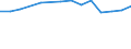 Geschlecht: Insgesamt / Altersklasse: Insgesamt / Internationale Standardklassifikation des Bildungswesens (ISCED 1997): Erste Phase des Tertiärbereichs, Programme, die theorieorientiert/forschungsvorbereitend sind oder Zugang zu Berufen mit sehr hohen Qualifikationsanforderungen bieten (Stufe 5A) / Maßeinheit: Anzahl / Geopolitische Meldeeinheit: Flämische Gemeinschaft in Belgien