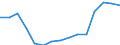 Geschlecht: Insgesamt / Altersklasse: Insgesamt / Internationale Standardklassifikation des Bildungswesens (ISCED 1997): Erste Phase des Tertiärbereichs, Programme, die theorieorientiert/forschungsvorbereitend sind oder Zugang zu Berufen mit sehr hohen Qualifikationsanforderungen bieten (Stufe 5A) / Maßeinheit: Anzahl / Geopolitische Meldeeinheit: Bulgarien