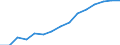 Geschlecht: Insgesamt / Altersklasse: Insgesamt / Internationale Standardklassifikation des Bildungswesens (ISCED 1997): Erste Phase des Tertiärbereichs, Programme, die theorieorientiert/forschungsvorbereitend sind oder Zugang zu Berufen mit sehr hohen Qualifikationsanforderungen bieten (Stufe 5A) / Maßeinheit: Anzahl / Geopolitische Meldeeinheit: Tschechien