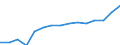 Geschlecht: Insgesamt / Altersklasse: Insgesamt / Internationale Standardklassifikation des Bildungswesens (ISCED 1997): Erste Phase des Tertiärbereichs, Programme, die theorieorientiert/forschungsvorbereitend sind oder Zugang zu Berufen mit sehr hohen Qualifikationsanforderungen bieten (Stufe 5A) / Maßeinheit: Anzahl / Geopolitische Meldeeinheit: Dänemark