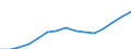 Geschlecht: Insgesamt / Altersklasse: Insgesamt / Internationale Standardklassifikation des Bildungswesens (ISCED 1997): Erste Phase des Tertiärbereichs, Programme, die theorieorientiert/forschungsvorbereitend sind oder Zugang zu Berufen mit sehr hohen Qualifikationsanforderungen bieten (Stufe 5A) / Maßeinheit: Anzahl / Geopolitische Meldeeinheit: Deutschland
