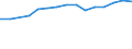 Geschlecht: Insgesamt / Altersklasse: Insgesamt / Internationale Standardklassifikation des Bildungswesens (ISCED 1997): Erste Phase des Tertiärbereichs, Programme, die theorieorientiert/forschungsvorbereitend sind oder Zugang zu Berufen mit sehr hohen Qualifikationsanforderungen bieten (Stufe 5A) / Maßeinheit: Anzahl / Geopolitische Meldeeinheit: Irland