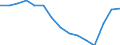 Geschlecht: Insgesamt / Altersklasse: Insgesamt / Internationale Standardklassifikation des Bildungswesens (ISCED 1997): Erste Phase des Tertiärbereichs, Programme, die theorieorientiert/forschungsvorbereitend sind oder Zugang zu Berufen mit sehr hohen Qualifikationsanforderungen bieten (Stufe 5A) / Maßeinheit: Anzahl / Geopolitische Meldeeinheit: Spanien