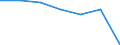 Geschlecht: Insgesamt / Altersklasse: Insgesamt / Internationale Standardklassifikation des Bildungswesens (ISCED 1997): Erste Phase des Tertiärbereichs, Programme, die theorieorientiert/forschungsvorbereitend sind oder Zugang zu Berufen mit sehr hohen Qualifikationsanforderungen bieten (Stufe 5A) / Maßeinheit: Anzahl / Geopolitische Meldeeinheit: Kroatien
