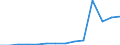 Geschlecht: Insgesamt / Altersklasse: Insgesamt / Internationale Standardklassifikation des Bildungswesens (ISCED 1997): Erste Phase des Tertiärbereichs, Programme, die theorieorientiert/forschungsvorbereitend sind oder Zugang zu Berufen mit sehr hohen Qualifikationsanforderungen bieten (Stufe 5A) / Maßeinheit: Anzahl / Geopolitische Meldeeinheit: Zypern