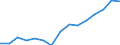 Geschlecht: Insgesamt / Altersklasse: Insgesamt / Internationale Standardklassifikation des Bildungswesens (ISCED 1997): Erste Phase des Tertiärbereichs, Programme, die theorieorientiert/forschungsvorbereitend sind oder Zugang zu Berufen mit sehr hohen Qualifikationsanforderungen bieten (Stufe 5A) / Maßeinheit: Anzahl / Geopolitische Meldeeinheit: Niederlande