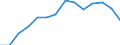 Geschlecht: Insgesamt / Altersklasse: Insgesamt / Internationale Standardklassifikation des Bildungswesens (ISCED 1997): Erste Phase des Tertiärbereichs, Programme, die theorieorientiert/forschungsvorbereitend sind oder Zugang zu Berufen mit sehr hohen Qualifikationsanforderungen bieten (Stufe 5A) / Maßeinheit: Anzahl / Geopolitische Meldeeinheit: Polen