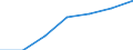 Geschlecht: Insgesamt / Altersklasse: Insgesamt / Internationale Standardklassifikation des Bildungswesens (ISCED 1997): Erste Phase des Tertiärbereichs, Programme, die theorieorientiert/forschungsvorbereitend sind oder Zugang zu Berufen mit sehr hohen Qualifikationsanforderungen bieten (Stufe 5A) / Maßeinheit: Anzahl / Geopolitische Meldeeinheit: Portugal