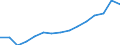 Geschlecht: Insgesamt / Altersklasse: Insgesamt / Internationale Standardklassifikation des Bildungswesens (ISCED 1997): Erste Phase des Tertiärbereichs, Programme, die theorieorientiert/forschungsvorbereitend sind oder Zugang zu Berufen mit sehr hohen Qualifikationsanforderungen bieten (Stufe 5A) / Maßeinheit: Anzahl / Geopolitische Meldeeinheit: Slowenien