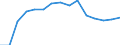 Geschlecht: Insgesamt / Altersklasse: Insgesamt / Internationale Standardklassifikation des Bildungswesens (ISCED 1997): Erste Phase des Tertiärbereichs, Programme, die theorieorientiert/forschungsvorbereitend sind oder Zugang zu Berufen mit sehr hohen Qualifikationsanforderungen bieten (Stufe 5A) / Maßeinheit: Anzahl / Geopolitische Meldeeinheit: Finnland