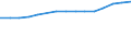 Geschlecht: Insgesamt / Altersklasse: Insgesamt / Internationale Standardklassifikation des Bildungswesens (ISCED 1997): Erste Phase des Tertiärbereichs, Programme, die theorieorientiert/forschungsvorbereitend sind oder Zugang zu Berufen mit sehr hohen Qualifikationsanforderungen bieten (Stufe 5A) / Maßeinheit: Anzahl / Geopolitische Meldeeinheit: Norwegen