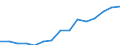 Geschlecht: Insgesamt / Altersklasse: Insgesamt / Internationale Standardklassifikation des Bildungswesens (ISCED 1997): Erste Phase des Tertiärbereichs, Programme, die theorieorientiert/forschungsvorbereitend sind oder Zugang zu Berufen mit sehr hohen Qualifikationsanforderungen bieten (Stufe 5A) / Maßeinheit: Anzahl / Geopolitische Meldeeinheit: United Kingdom