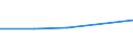 Geschlecht: Insgesamt / Altersklasse: Insgesamt / Internationale Standardklassifikation des Bildungswesens (ISCED 1997): Erste Phase des Tertiärbereichs, Programme, die theorieorientiert/forschungsvorbereitend sind oder Zugang zu Berufen mit sehr hohen Qualifikationsanforderungen bieten (Stufe 5A) / Maßeinheit: Anzahl / Geopolitische Meldeeinheit: Albanien