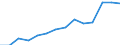 Geschlecht: Insgesamt / Altersklasse: Insgesamt / Internationale Standardklassifikation des Bildungswesens (ISCED 1997): Erste Phase des Tertiärbereichs, Programme, die theorieorientiert/forschungsvorbereitend sind oder Zugang zu Berufen mit sehr hohen Qualifikationsanforderungen bieten (Stufe 5A) / Maßeinheit: Anzahl / Geopolitische Meldeeinheit: Türkei