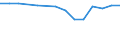 Insgesamt / Insgesamt / Post-sekundäre, nicht-tertiäre Stufe (Stufe 4) / Anzahl / Flämische Gemeinschaft in Belgien