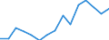 Insgesamt / Insgesamt / Post-sekundäre, nicht-tertiäre Stufe (Stufe 4) / Anzahl / Deutschland (bis 1990 früheres Gebiet der BRD)