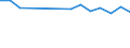 Insgesamt / Insgesamt / Post-sekundäre, nicht-tertiäre Stufe (Stufe 4) / Anzahl / Luxemburg