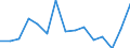 Total / Total / Post-secondary non-tertiary education (level 4) / Number / Slovakia