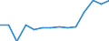 Total / Total / Post-secondary non-tertiary education (level 4) / Number / Sweden