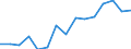 Total / Total / Post-secondary non-tertiary education (level 4) / Number / Iceland