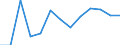 Insgesamt / Insgesamt / Post-sekundäre, nicht-tertiäre Stufe (Stufe 4) / Anzahl / Nordmazedonien