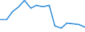 Total / Total / First stage of tertiary education, programmes that are theoretically based/research preparatory or giving access to professions with high skills requirements (level 5A) / Number / Estonia