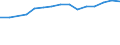 Insgesamt / Insgesamt / Erste Phase des Tertiärbereichs, Programme, die theorieorientiert/forschungsvorbereitend sind oder Zugang zu Berufen mit sehr hohen Qualifikationsanforderungen bieten (Stufe 5A) / Anzahl / Irland