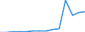 Insgesamt / Insgesamt / Erste Phase des Tertiärbereichs, Programme, die theorieorientiert/forschungsvorbereitend sind oder Zugang zu Berufen mit sehr hohen Qualifikationsanforderungen bieten (Stufe 5A) / Anzahl / Zypern