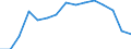 Total / Total / First stage of tertiary education, programmes that are theoretically based/research preparatory or giving access to professions with high skills requirements (level 5A) / Number / Latvia
