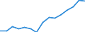 Insgesamt / Insgesamt / Erste Phase des Tertiärbereichs, Programme, die theorieorientiert/forschungsvorbereitend sind oder Zugang zu Berufen mit sehr hohen Qualifikationsanforderungen bieten (Stufe 5A) / Anzahl / Niederlande