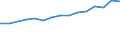 Insgesamt / Insgesamt / Erste Phase des Tertiärbereichs, Programme, die theorieorientiert/forschungsvorbereitend sind oder Zugang zu Berufen mit sehr hohen Qualifikationsanforderungen bieten (Stufe 5A) / Anzahl / Österreich