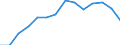 Insgesamt / Insgesamt / Erste Phase des Tertiärbereichs, Programme, die theorieorientiert/forschungsvorbereitend sind oder Zugang zu Berufen mit sehr hohen Qualifikationsanforderungen bieten (Stufe 5A) / Anzahl / Polen