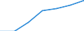 Total / Total / First stage of tertiary education, programmes that are theoretically based/research preparatory or giving access to professions with high skills requirements (level 5A) / Number / Portugal