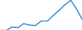 Total / Total / First stage of tertiary education, programmes that are theoretically based/research preparatory or giving access to professions with high skills requirements (level 5A) / Number / Romania