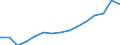 Insgesamt / Insgesamt / Erste Phase des Tertiärbereichs, Programme, die theorieorientiert/forschungsvorbereitend sind oder Zugang zu Berufen mit sehr hohen Qualifikationsanforderungen bieten (Stufe 5A) / Anzahl / Slowenien