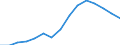 Insgesamt / Insgesamt / Erste Phase des Tertiärbereichs, Programme, die theorieorientiert/forschungsvorbereitend sind oder Zugang zu Berufen mit sehr hohen Qualifikationsanforderungen bieten (Stufe 5A) / Anzahl / Slowakei