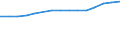 Total / Total / First stage of tertiary education, programmes that are theoretically based/research preparatory or giving access to professions with high skills requirements (level 5A) / Number / Norway