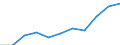 Insgesamt / Insgesamt / Erste Phase des Tertiärbereichs, Programme, die theorieorientiert/forschungsvorbereitend sind oder Zugang zu Berufen mit sehr hohen Qualifikationsanforderungen bieten (Stufe 5A) / Anzahl / Schweiz