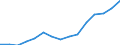 Total / Total / First stage of tertiary education, programmes that are theoretically based/research preparatory or giving access to professions with high skills requirements (level 5A) / Number / North Macedonia