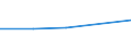 Insgesamt / Insgesamt / Erste Phase des Tertiärbereichs, Programme, die theorieorientiert/forschungsvorbereitend sind oder Zugang zu Berufen mit sehr hohen Qualifikationsanforderungen bieten (Stufe 5A) / Anzahl / Albanien