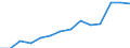 Insgesamt / Insgesamt / Erste Phase des Tertiärbereichs, Programme, die theorieorientiert/forschungsvorbereitend sind oder Zugang zu Berufen mit sehr hohen Qualifikationsanforderungen bieten (Stufe 5A) / Anzahl / Türkei