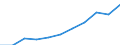 Total public expenditure on education in millions PPS, for all levels of education combined / Current prices, million purchasing power standards / Belgium