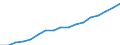 Bildungsindikator: Öffentliche Gesamtsausgaben für Bildung in Millionen KKS, alle Bildungsbereiche zusammen / Maßeinheit: Jeweilige Preise, Millionen Kaufkraftstandards / Geopolitische Meldeeinheit: Österreich