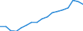 Total public expenditure on education in millions PPS, for all levels of education combined / Current prices, million purchasing power standards / Bulgaria