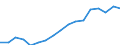 Total public expenditure on education in millions PPS, for all levels of education combined / Current prices, million purchasing power standards / Czechia