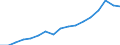 Total public expenditure on education in millions PPS, for all levels of education combined / Current prices, million purchasing power standards / Estonia